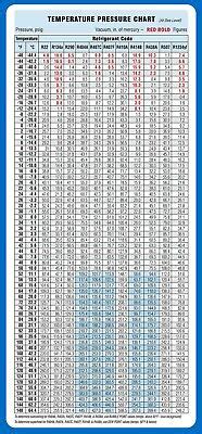 Mo99 p-t chart - ISCEON® MO99™ provides similar cooling capacity and energy efficiency to R-22 in most systems, while operating at a lower compressor discharge temperature. Actual performance depends on system design and operating conditions. Systems using ISCEON® MO99™ are easy to service. ISCEON® MO99™ can be topped off during service